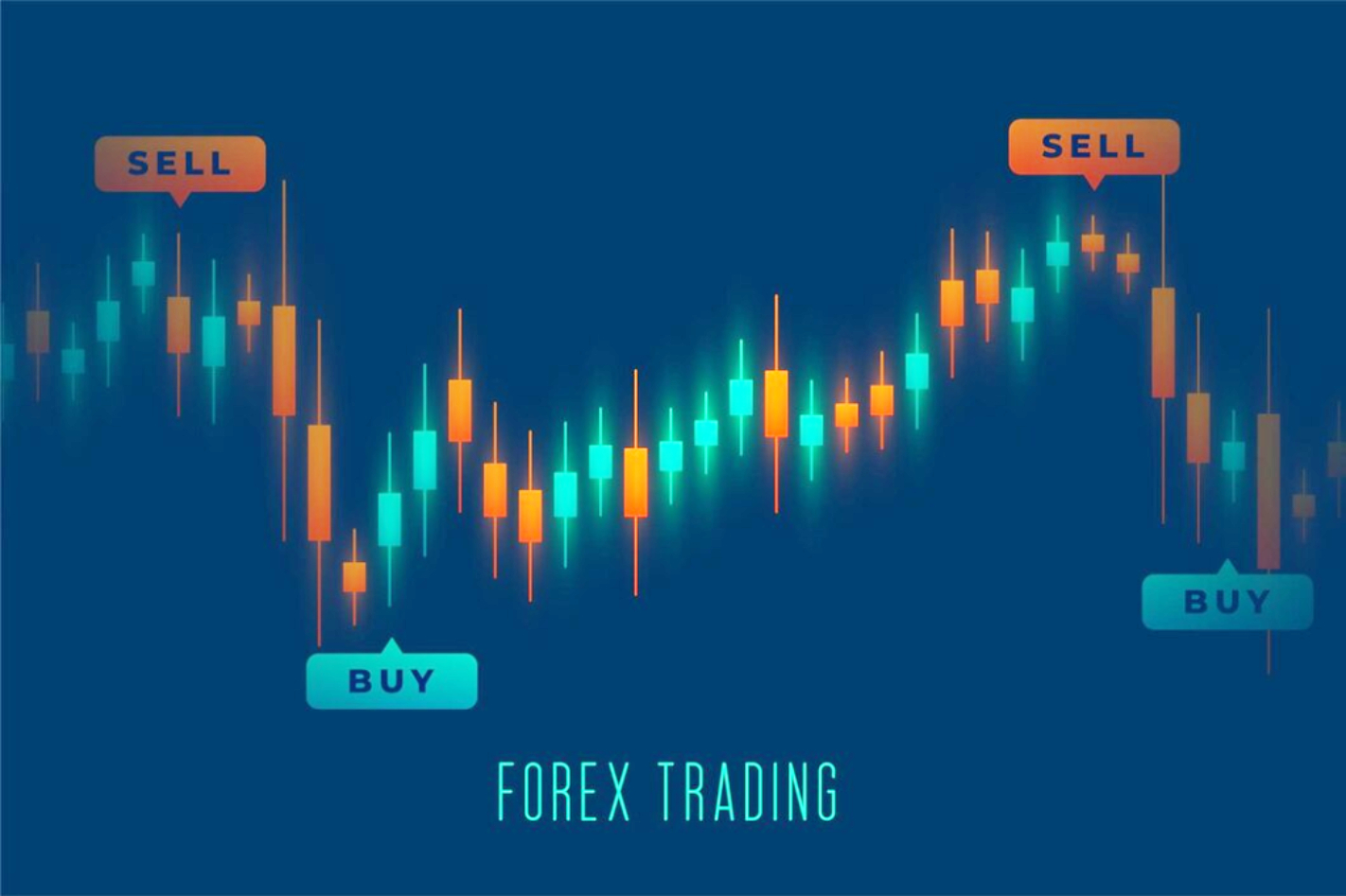 Definition, trading, and backtest analysis for bullish harami candlesticks 3 Trade Policies